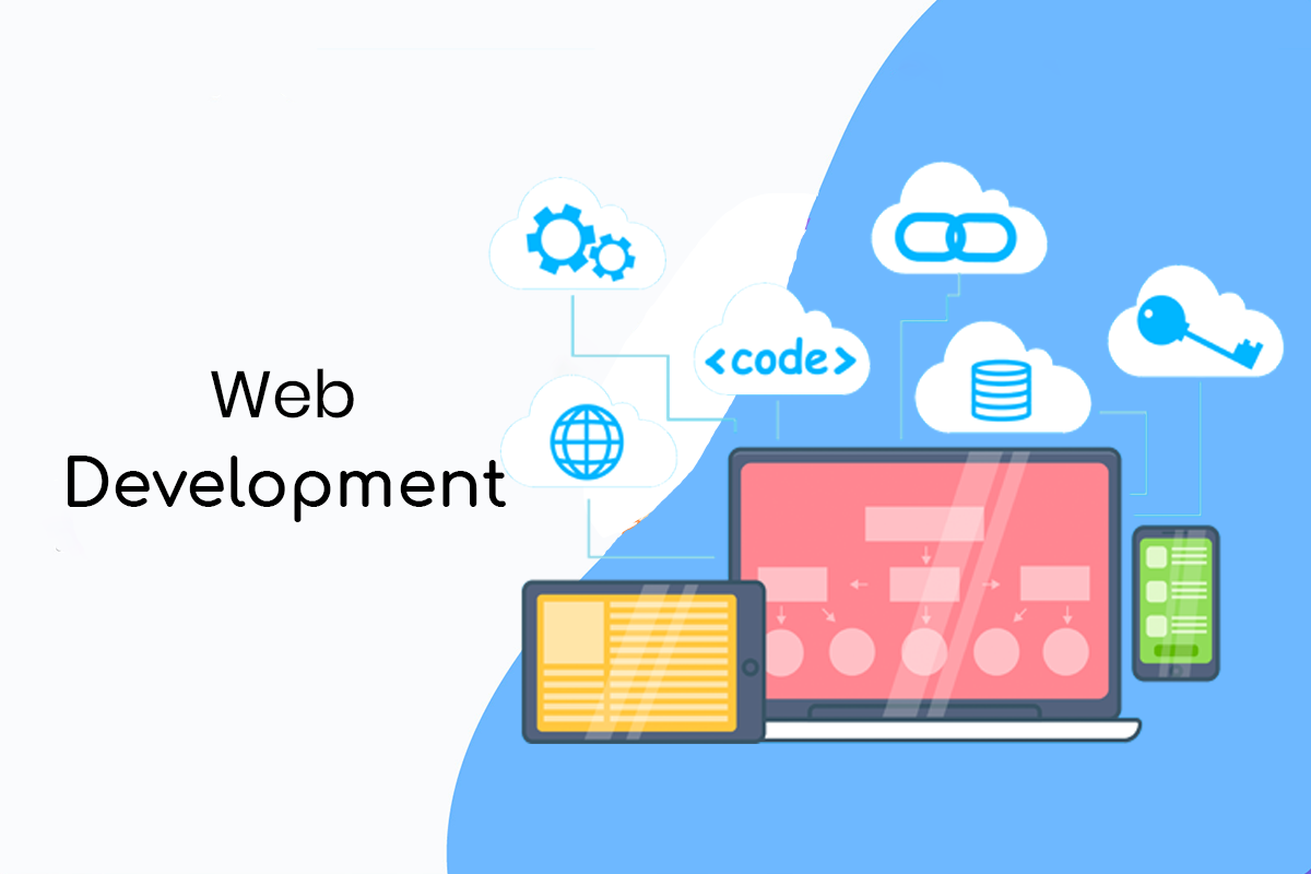 What Is Web Application Development ADe Technologies