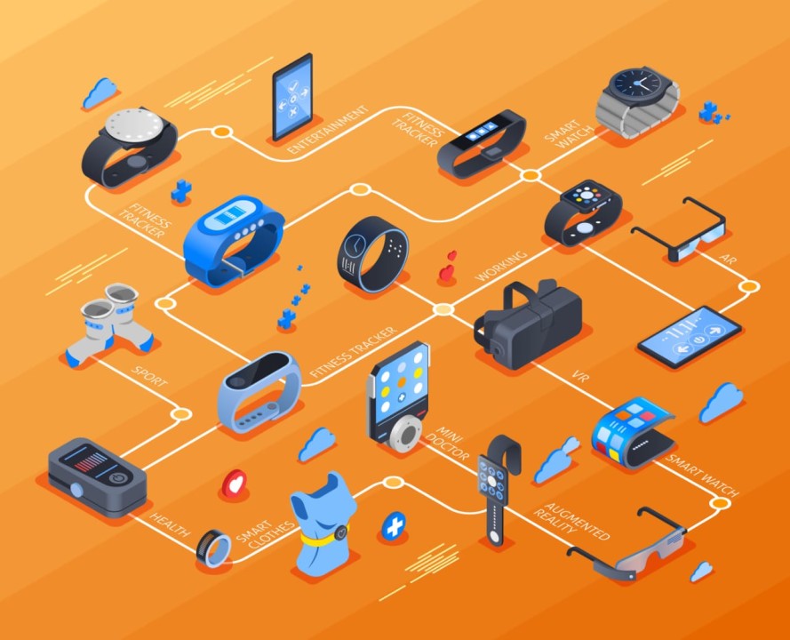 IoT in Sports- ade-technologies